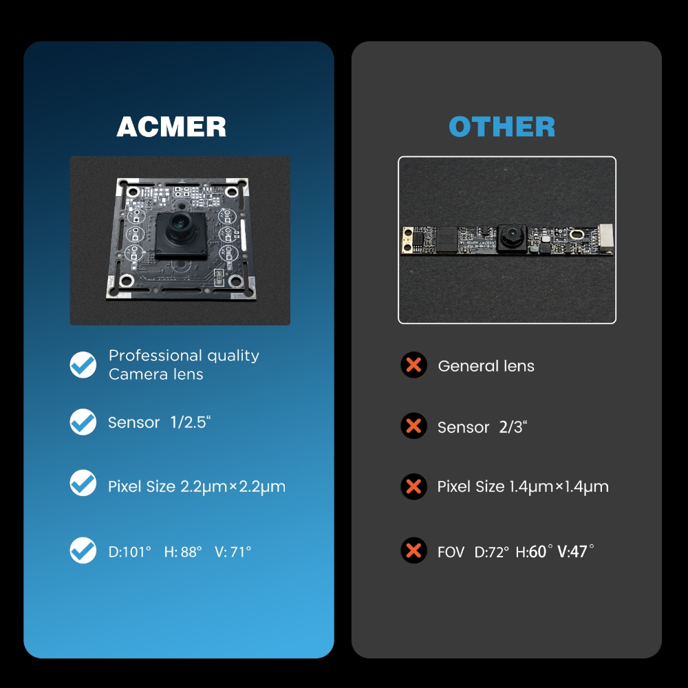 ACMER A500 5MP Camera 100° Wid - Laser Marking Machine recension och pris