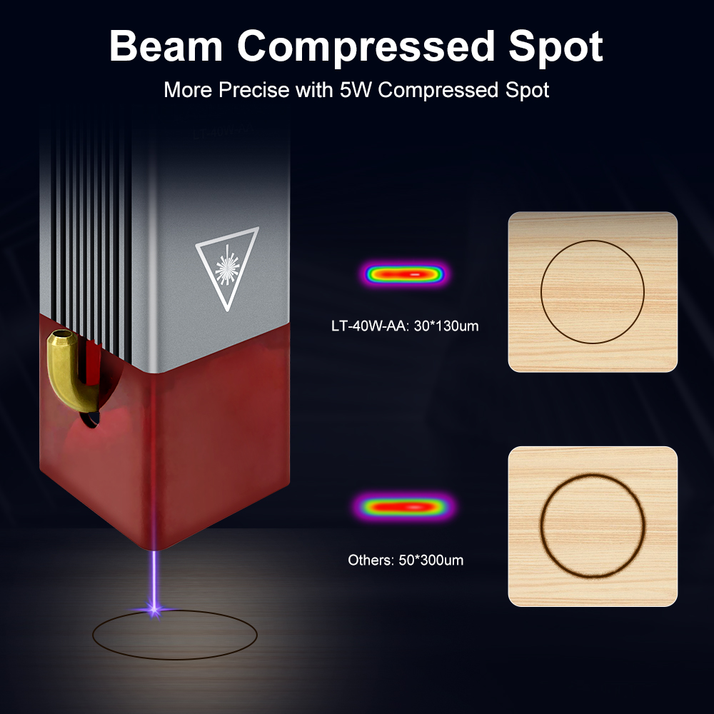LASER TREE 4w 5W Laser Module  - Honeycomb Laser Bed recension och pris